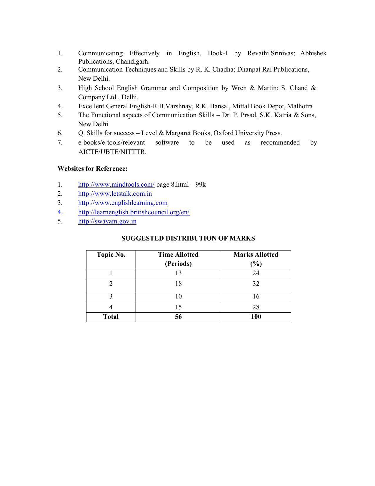 SYLLABUS FOR SEMESTER SYSTEM EFFECTIVE FROM (2021-2022) - CIVIL AND ENVIRONMENT ENGINEERING - Page 26