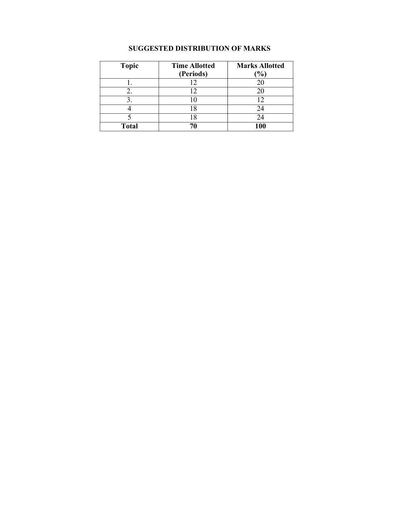 SYLLABUS FOR SEMESTER SYSTEM EFFECTIVE FROM (2021-2022) - CIVIL AND ENVIRONMENT ENGINEERING - Page 29