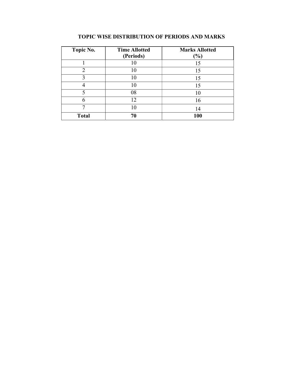 SYLLABUS FOR SEMESTER SYSTEM EFFECTIVE FROM (2021-2022) - CIVIL AND ENVIRONMENT ENGINEERING - Page 35