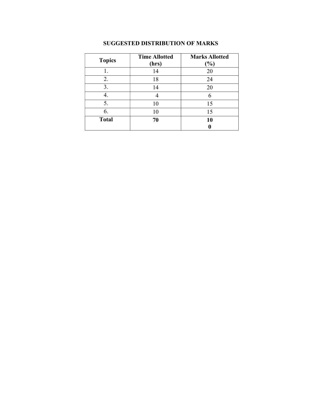 SYLLABUS FOR SEMESTER SYSTEM EFFECTIVE FROM (2021-2022) - CIVIL AND ENVIRONMENT ENGINEERING - Page 40