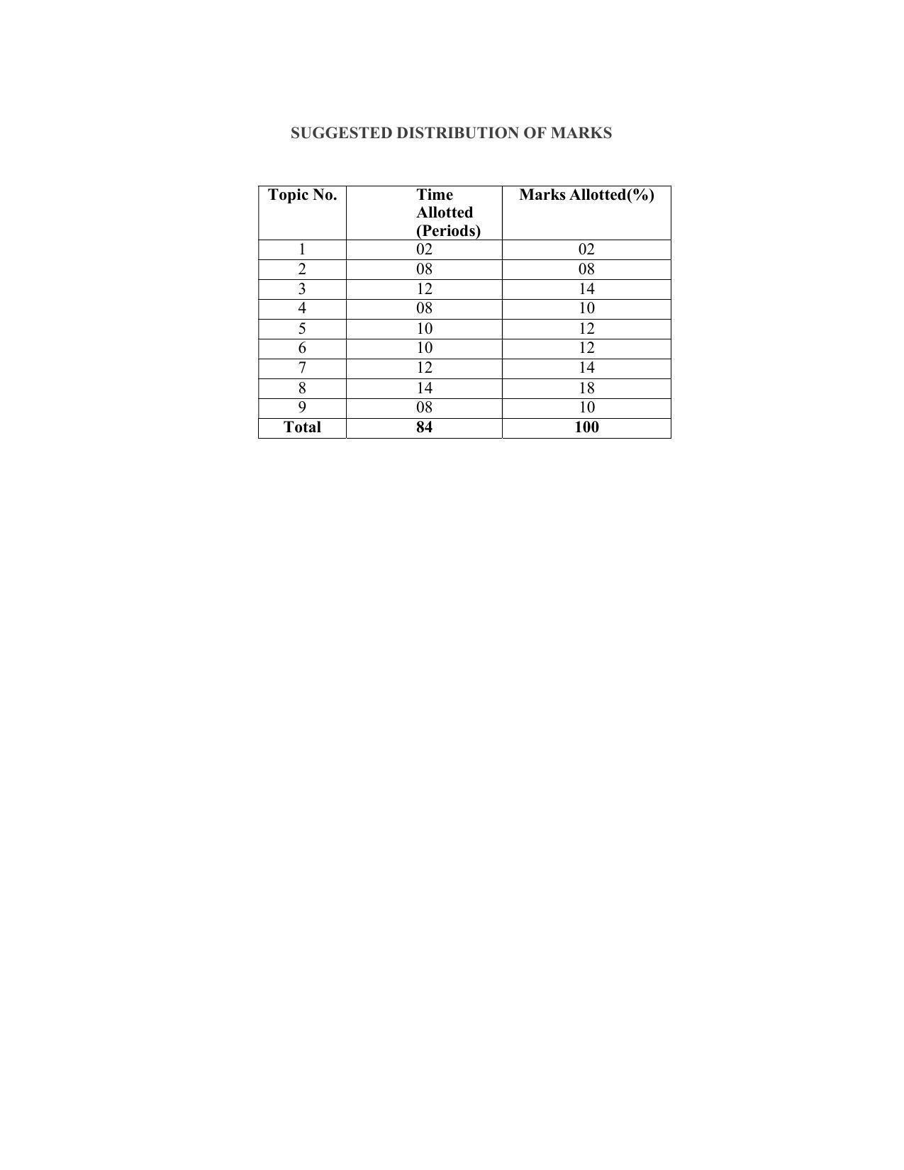 SYLLABUS FOR SEMESTER SYSTEM EFFECTIVE FROM (2021-2022) - CIVIL AND ENVIRONMENT ENGINEERING - Page 79