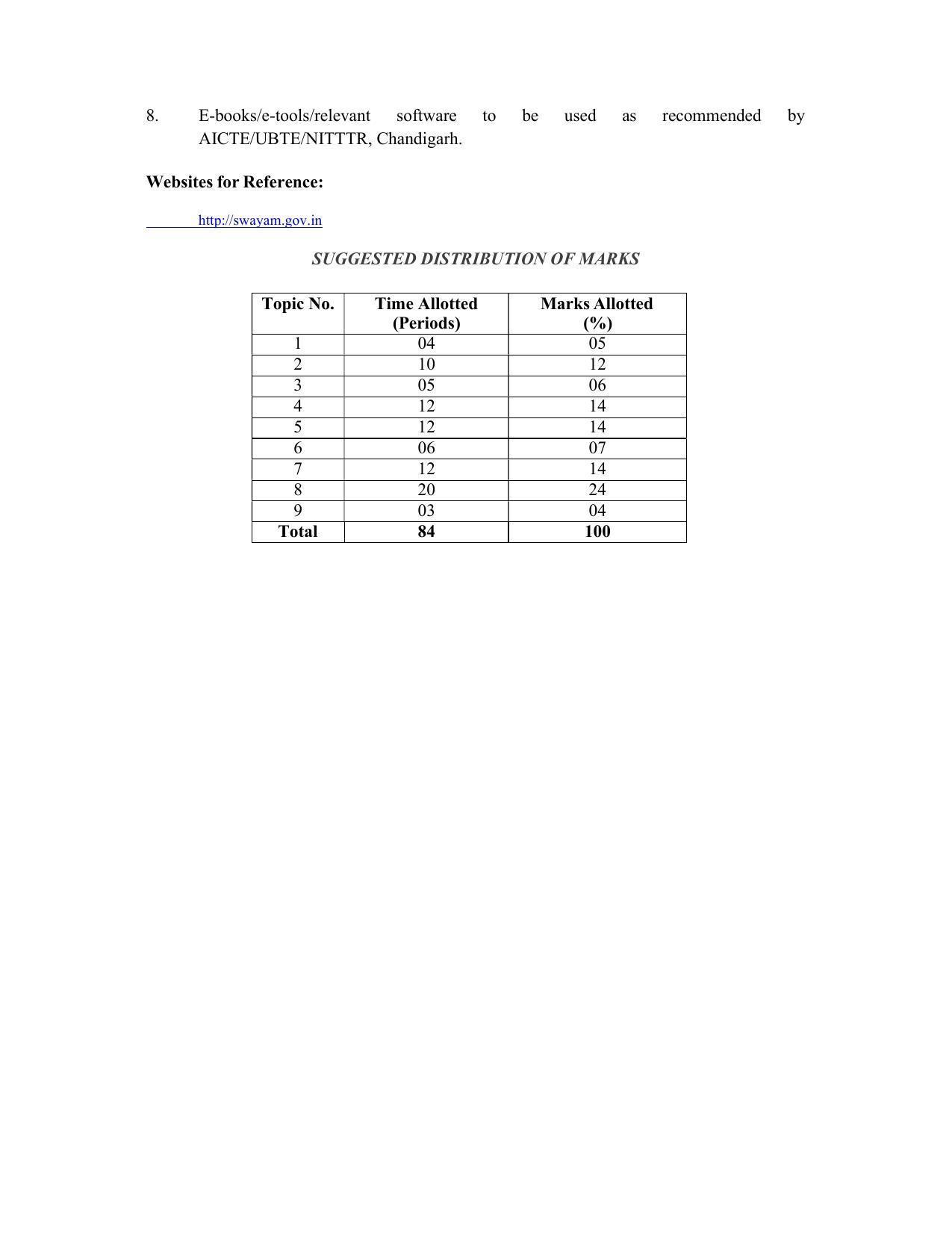 SYLLABUS FOR SEMESTER SYSTEM EFFECTIVE FROM (2021-2022) - CIVIL AND ENVIRONMENT ENGINEERING - Page 85