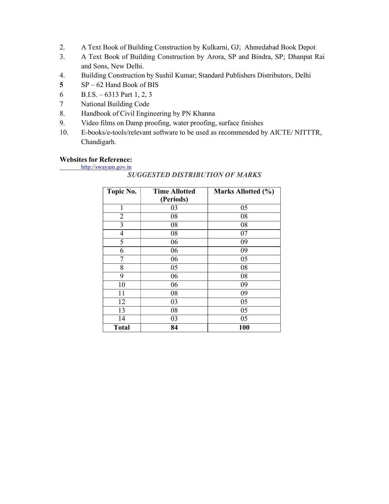 SYLLABUS FOR SEMESTER SYSTEM EFFECTIVE FROM (2021-2022) - CIVIL AND ENVIRONMENT ENGINEERING - Page 99