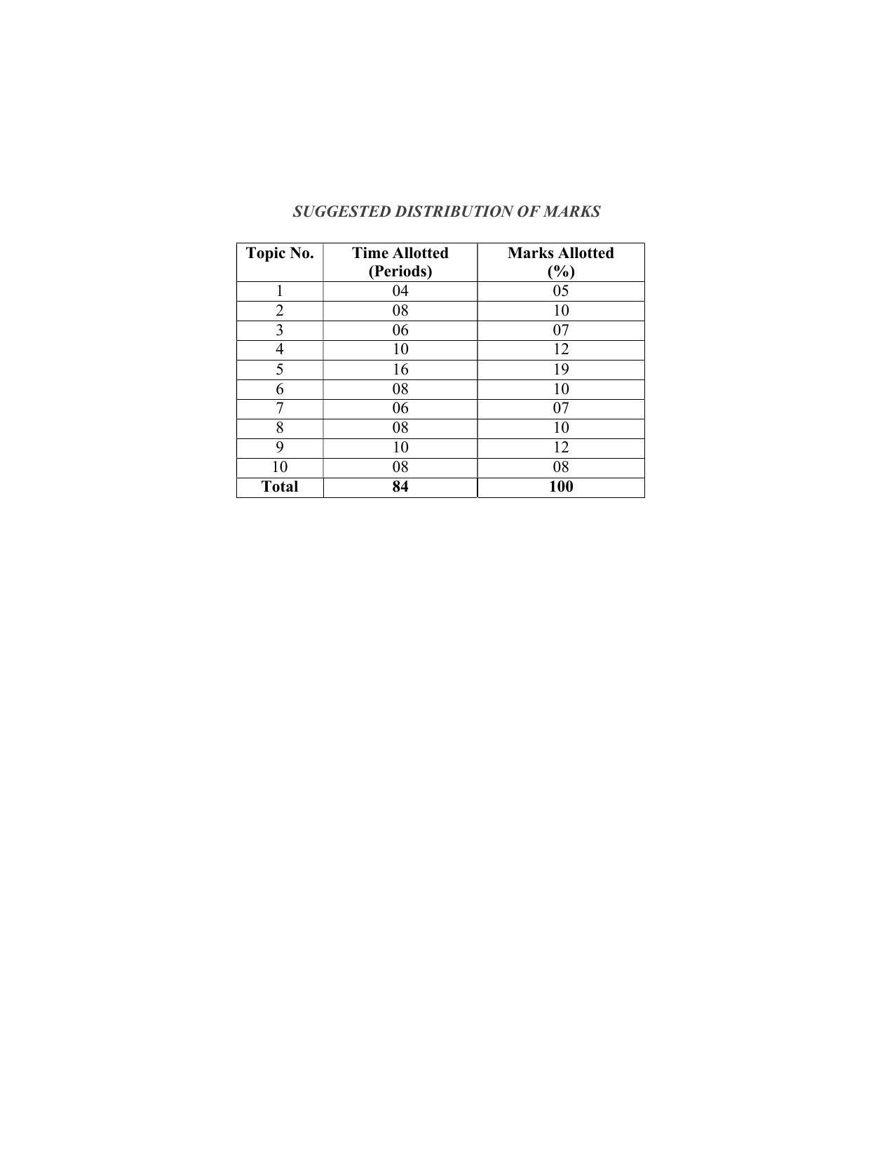 SYLLABUS FOR SEMESTER SYSTEM EFFECTIVE FROM (2021-2022) - CIVIL AND ENVIRONMENT ENGINEERING - Page 111