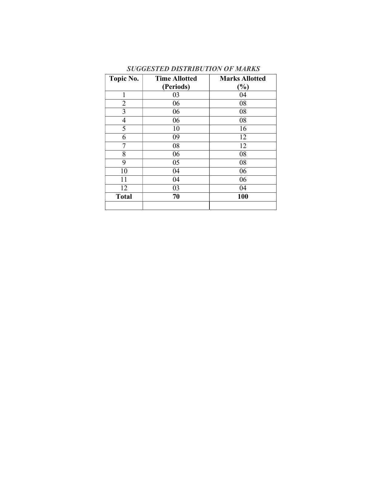SYLLABUS FOR SEMESTER SYSTEM EFFECTIVE FROM (2021-2022) - CIVIL AND ENVIRONMENT ENGINEERING - Page 116