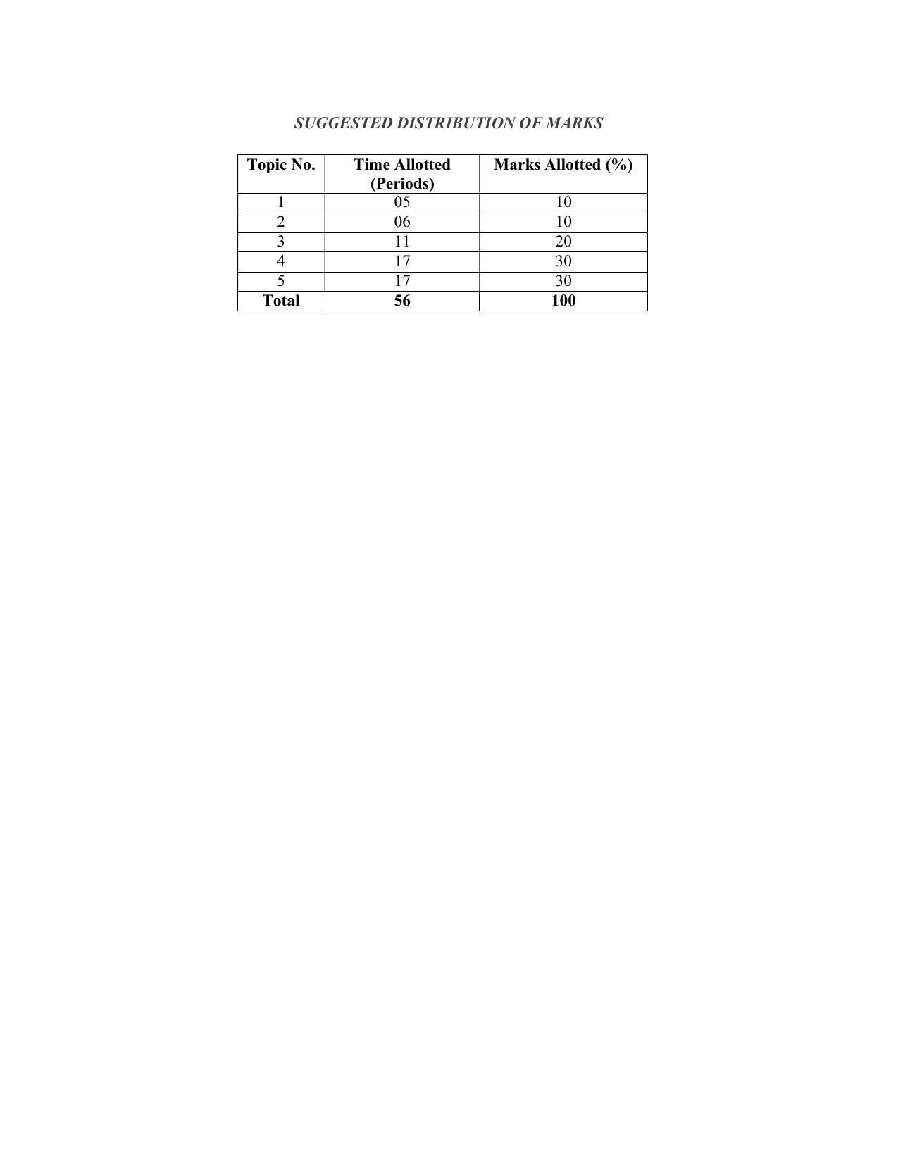 SYLLABUS FOR SEMESTER SYSTEM EFFECTIVE FROM (2021-2022) - CIVIL AND ENVIRONMENT ENGINEERING - Page 121