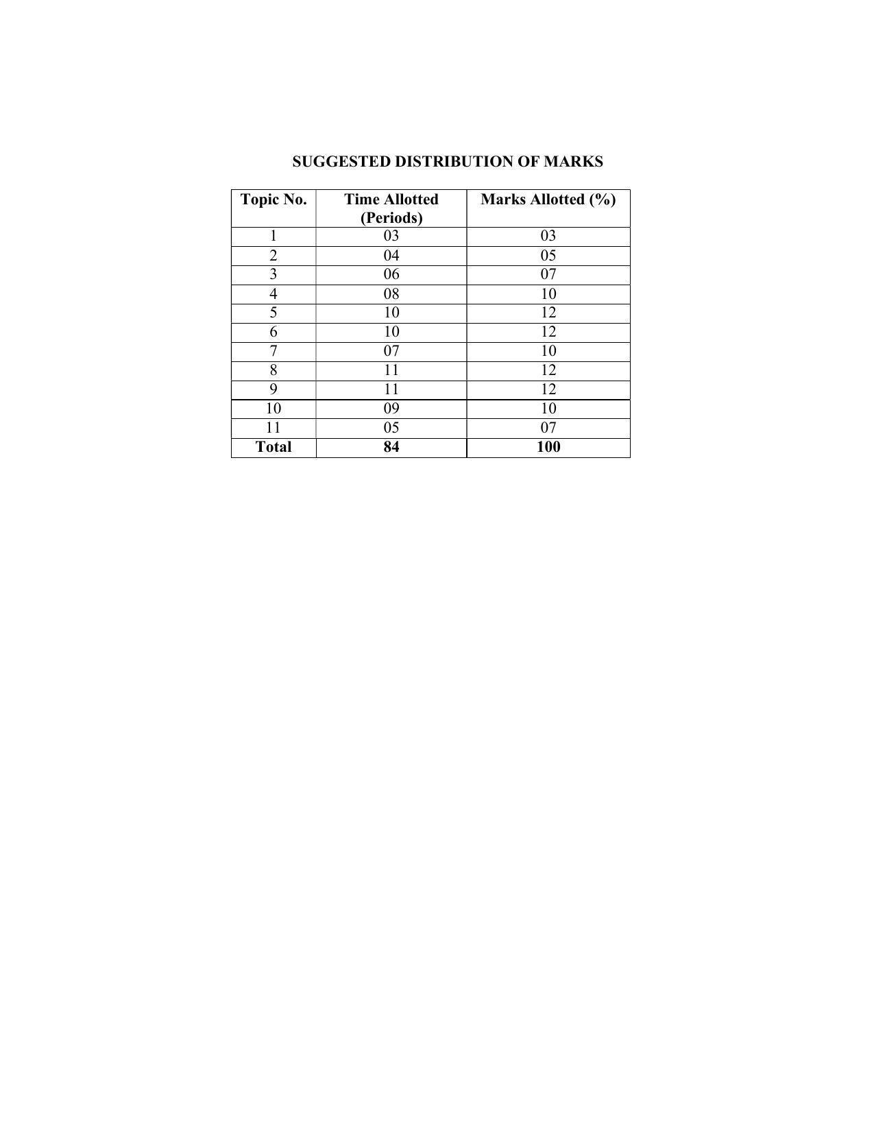 SYLLABUS FOR SEMESTER SYSTEM EFFECTIVE FROM (2021-2022) - CIVIL AND ENVIRONMENT ENGINEERING - Page 125