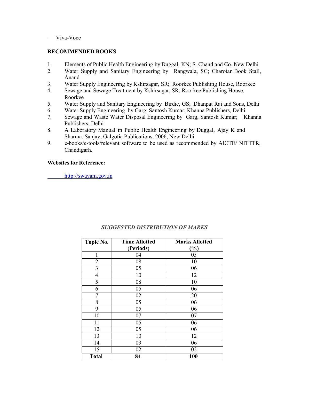 SYLLABUS FOR SEMESTER SYSTEM EFFECTIVE FROM (2021-2022) - CIVIL AND ENVIRONMENT ENGINEERING - Page 138