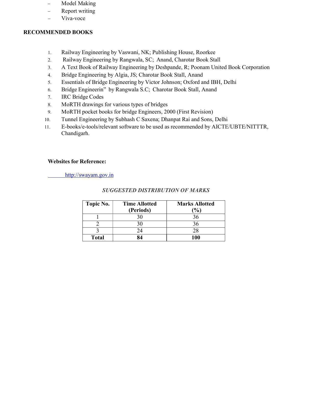 SYLLABUS FOR SEMESTER SYSTEM EFFECTIVE FROM (2021-2022) - CIVIL AND ENVIRONMENT ENGINEERING - Page 142