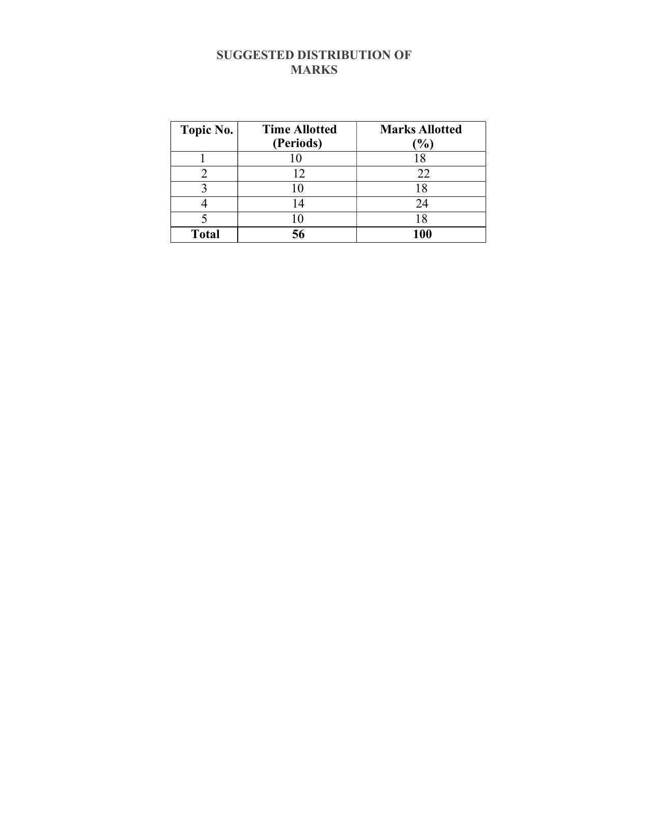 SYLLABUS FOR SEMESTER SYSTEM EFFECTIVE FROM (2021-2022) - CIVIL AND ENVIRONMENT ENGINEERING - Page 145