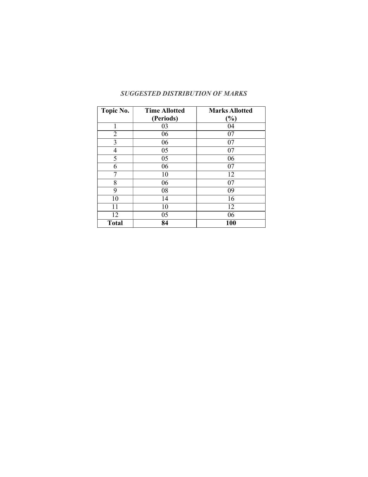SYLLABUS FOR SEMESTER SYSTEM EFFECTIVE FROM (2021-2022) - CIVIL AND ENVIRONMENT ENGINEERING - Page 152