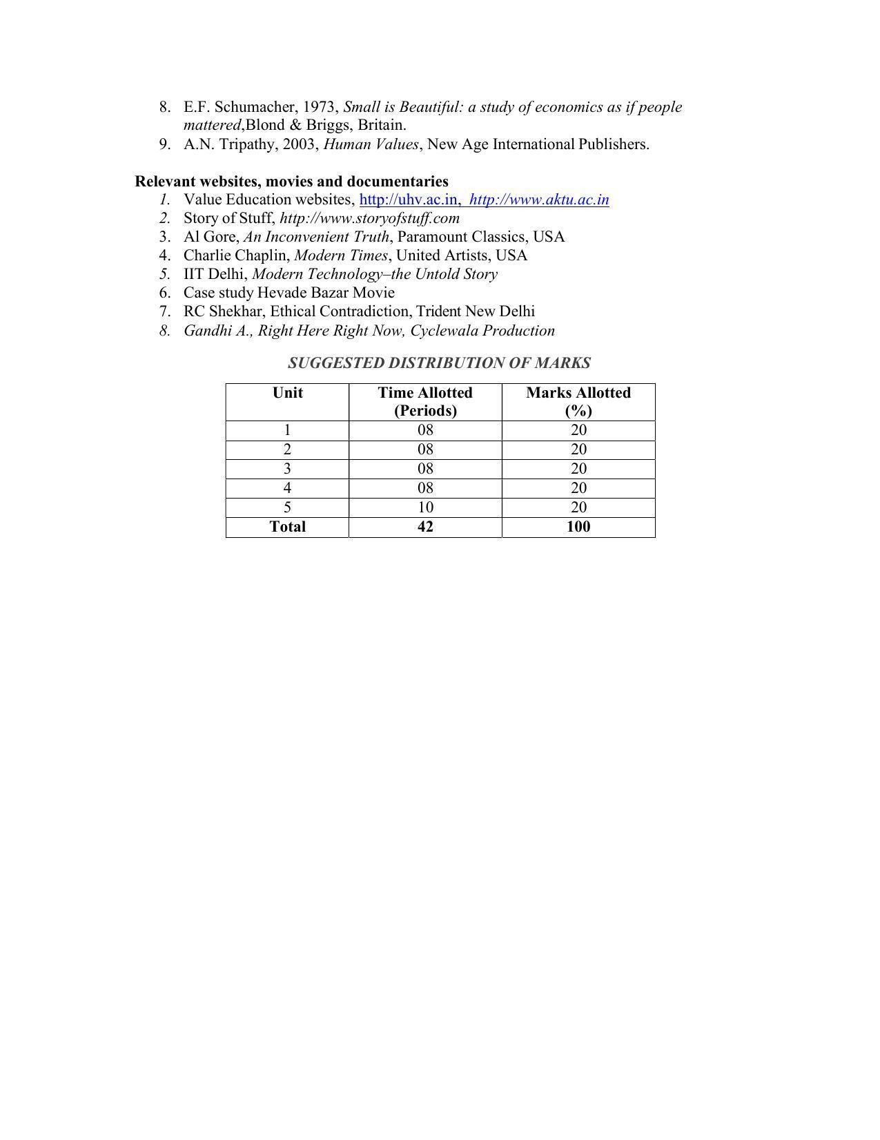 SYLLABUS FOR SEMESTER SYSTEM EFFECTIVE FROM (2021-2022) - CIVIL AND ENVIRONMENT ENGINEERING - Page 163