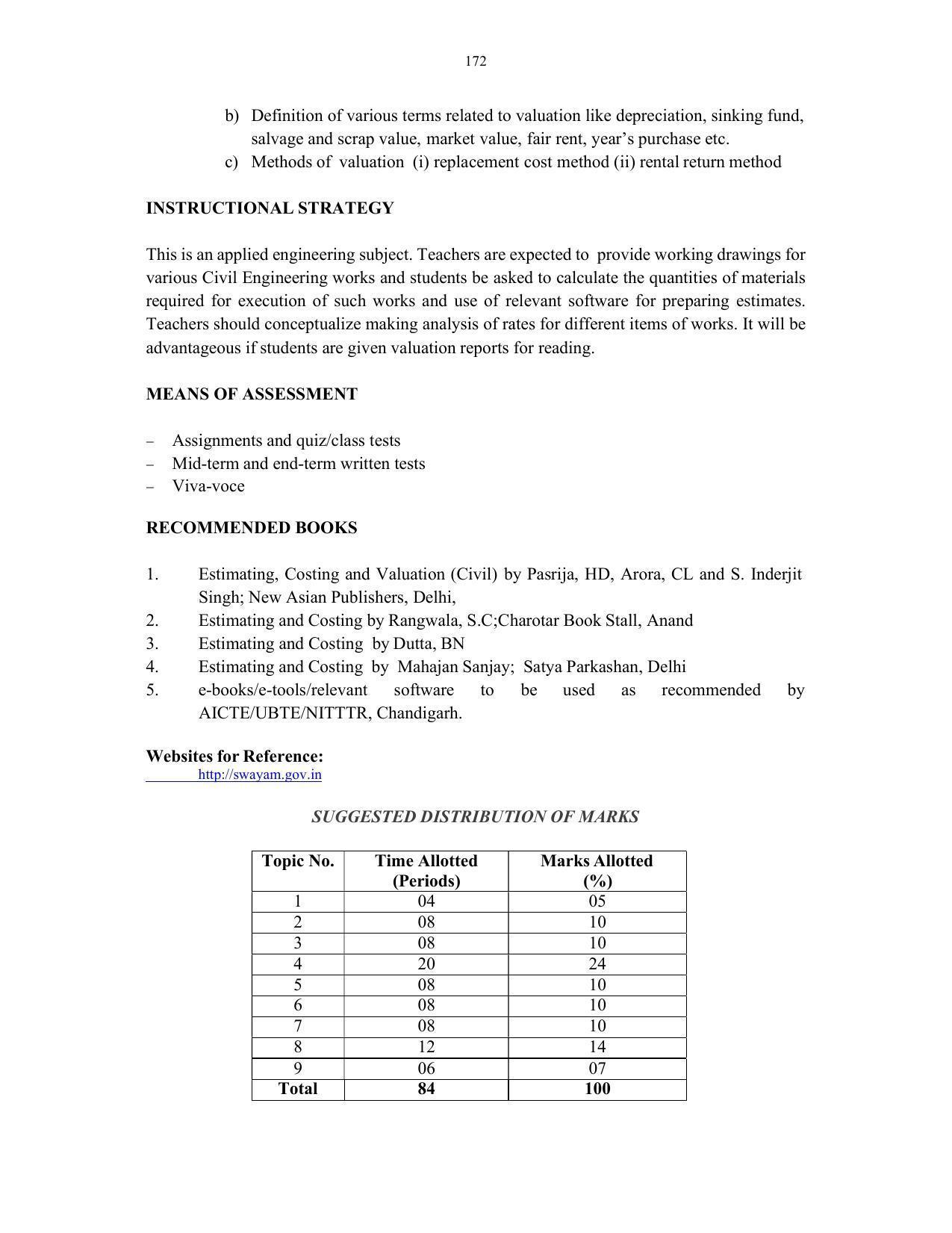 SYLLABUS FOR SEMESTER SYSTEM EFFECTIVE FROM (2021-2022) - CIVIL AND ENVIRONMENT ENGINEERING - Page 168