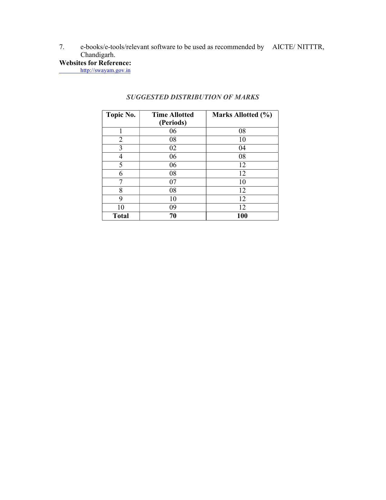 SYLLABUS FOR SEMESTER SYSTEM EFFECTIVE FROM (2021-2022) - CIVIL AND ENVIRONMENT ENGINEERING - Page 173