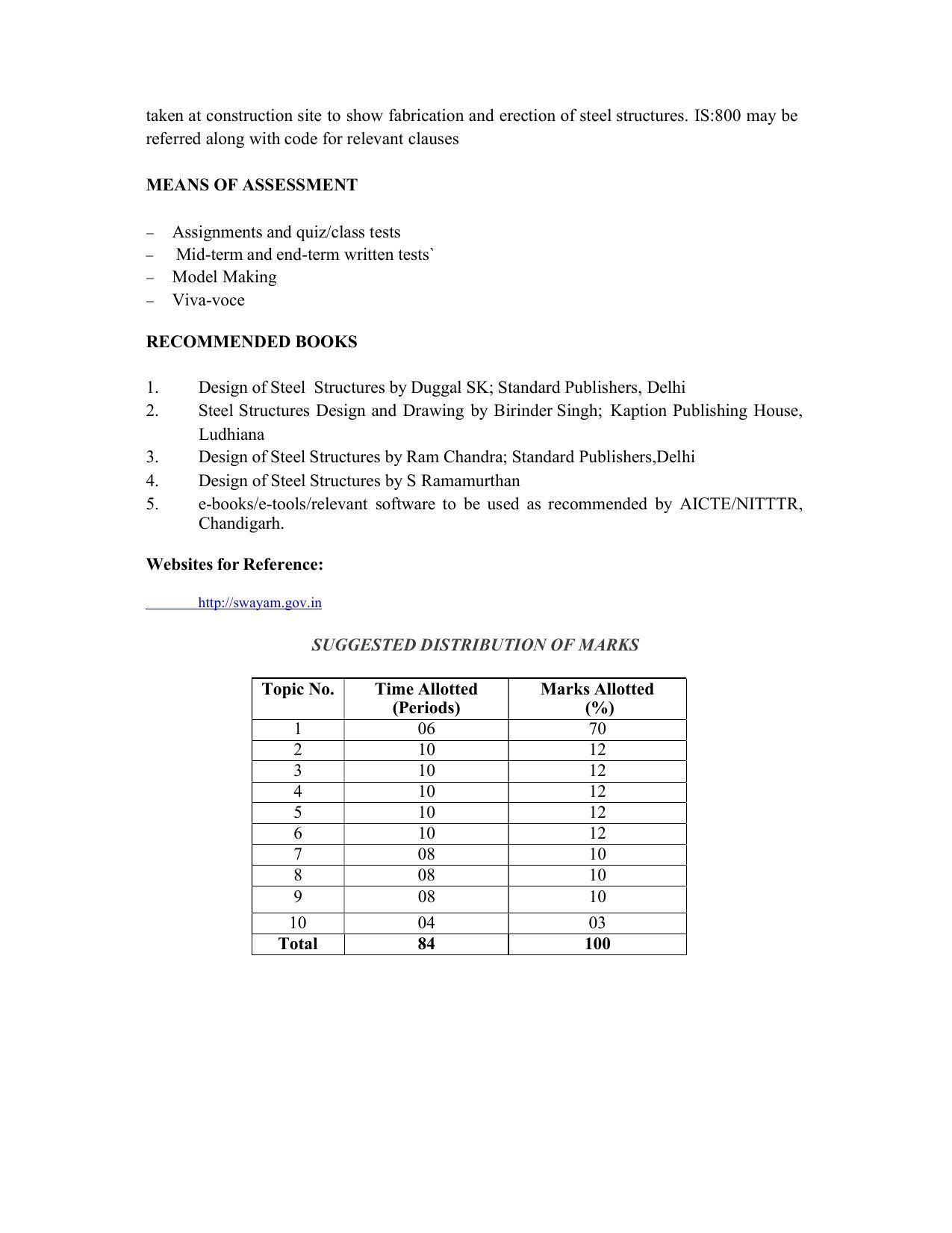 SYLLABUS FOR SEMESTER SYSTEM EFFECTIVE FROM (2021-2022) - CIVIL AND ENVIRONMENT ENGINEERING - Page 176