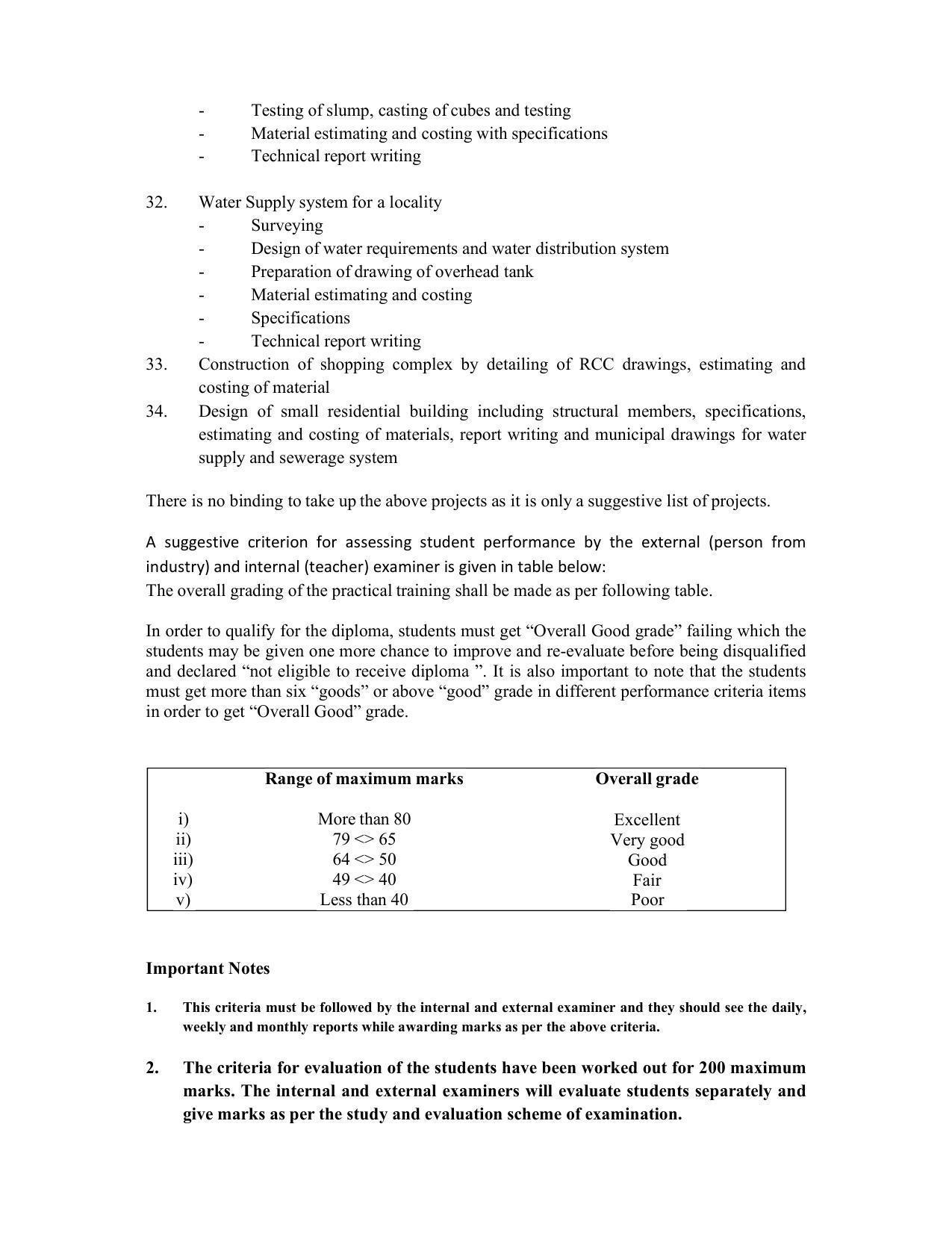 SYLLABUS FOR SEMESTER SYSTEM EFFECTIVE FROM (2021-2022) - CIVIL AND ENVIRONMENT ENGINEERING - Page 185