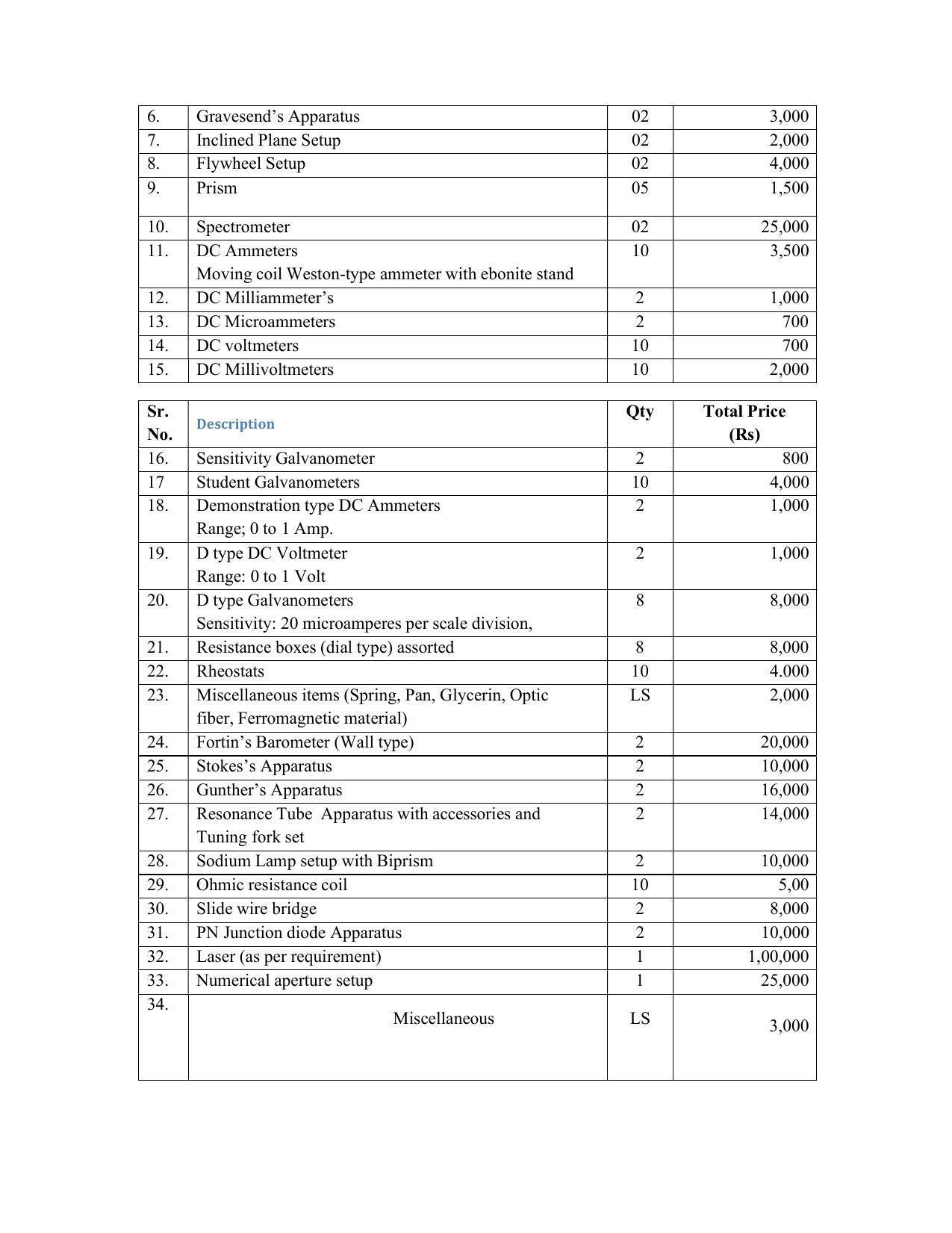SYLLABUS FOR SEMESTER SYSTEM EFFECTIVE FROM (2021-2022) - CIVIL AND ENVIRONMENT ENGINEERING - Page 189