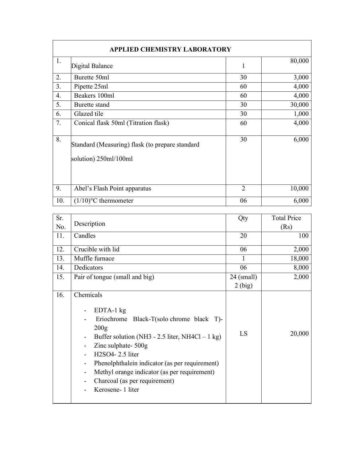 SYLLABUS FOR SEMESTER SYSTEM EFFECTIVE FROM (2021-2022) - CIVIL AND ENVIRONMENT ENGINEERING - Page 190