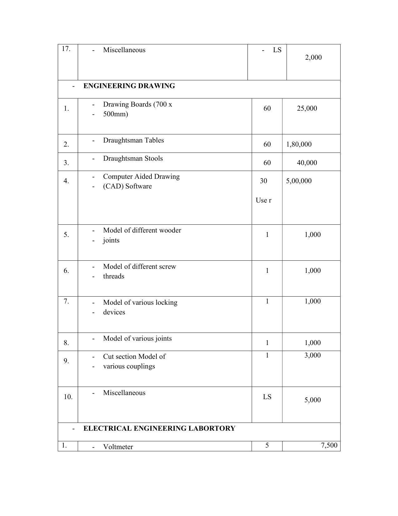 SYLLABUS FOR SEMESTER SYSTEM EFFECTIVE FROM (2021-2022) - CIVIL AND ENVIRONMENT ENGINEERING - Page 191