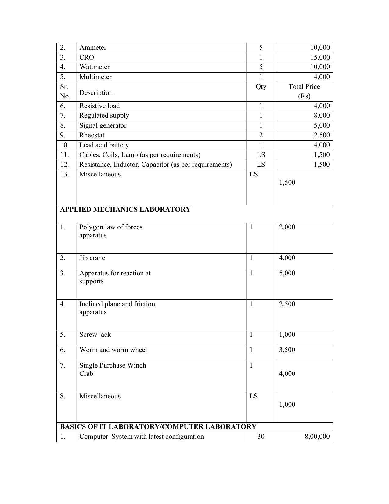 SYLLABUS FOR SEMESTER SYSTEM EFFECTIVE FROM (2021-2022) - CIVIL AND ENVIRONMENT ENGINEERING - Page 192