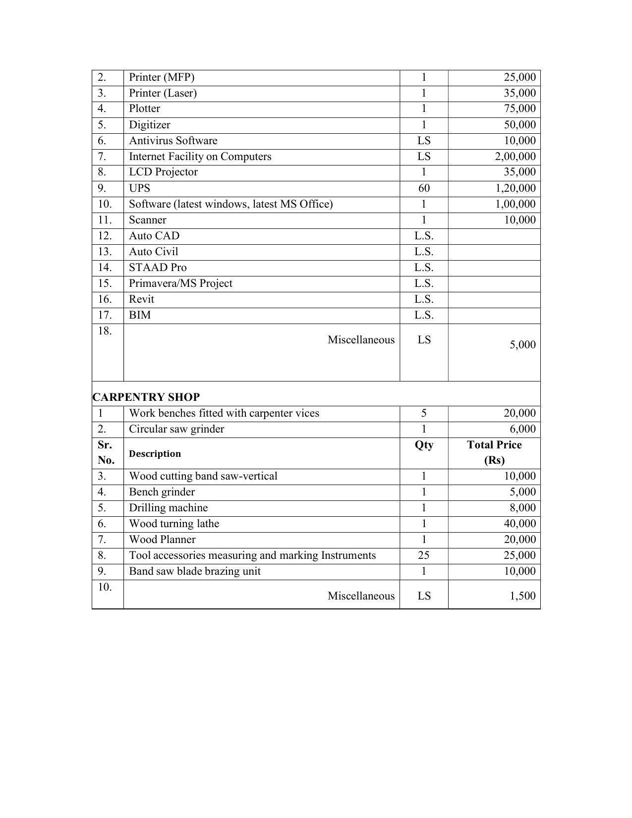 SYLLABUS FOR SEMESTER SYSTEM EFFECTIVE FROM (2021-2022) - CIVIL AND ENVIRONMENT ENGINEERING - Page 193