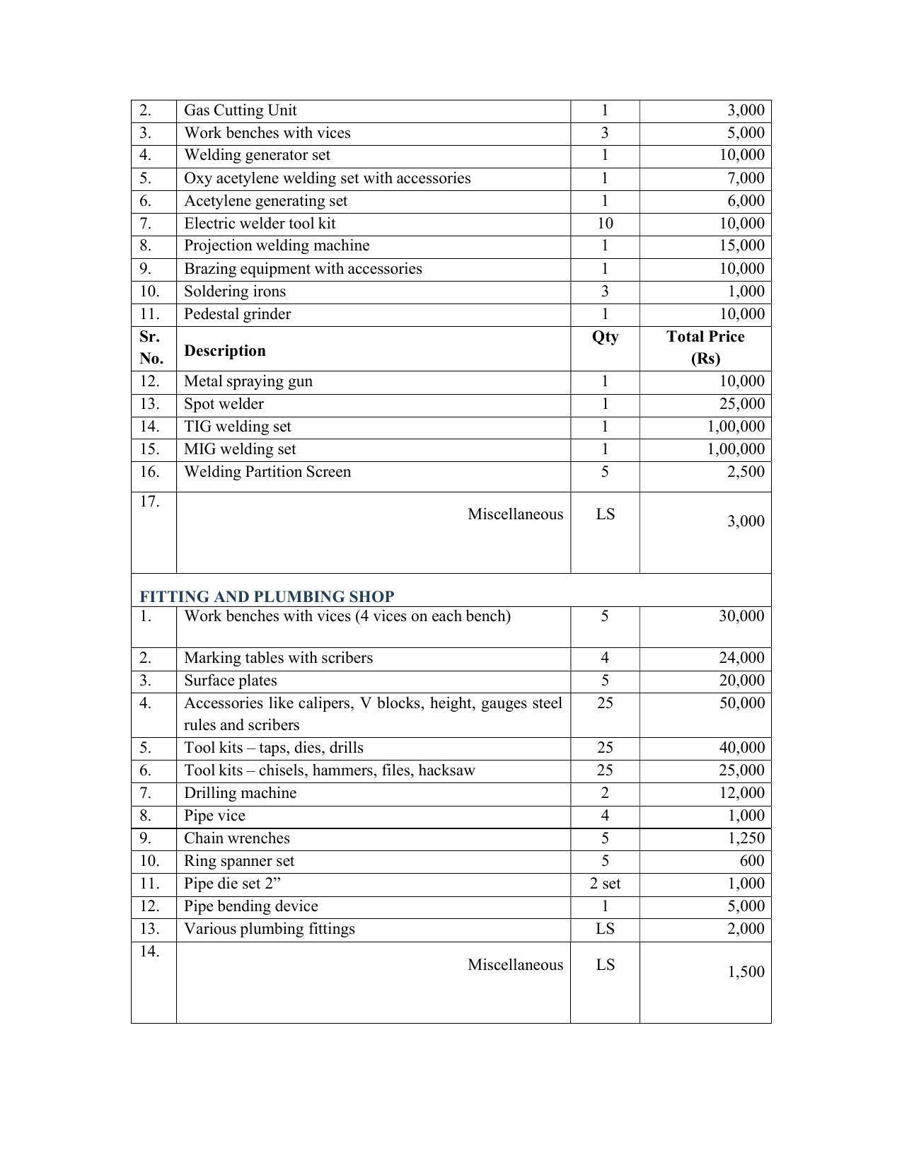 SYLLABUS FOR SEMESTER SYSTEM EFFECTIVE FROM (2021-2022) - CIVIL AND ENVIRONMENT ENGINEERING - Page 195