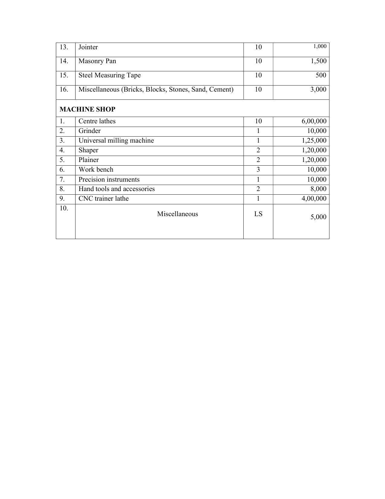 SYLLABUS FOR SEMESTER SYSTEM EFFECTIVE FROM (2021-2022) - CIVIL AND ENVIRONMENT ENGINEERING - Page 197