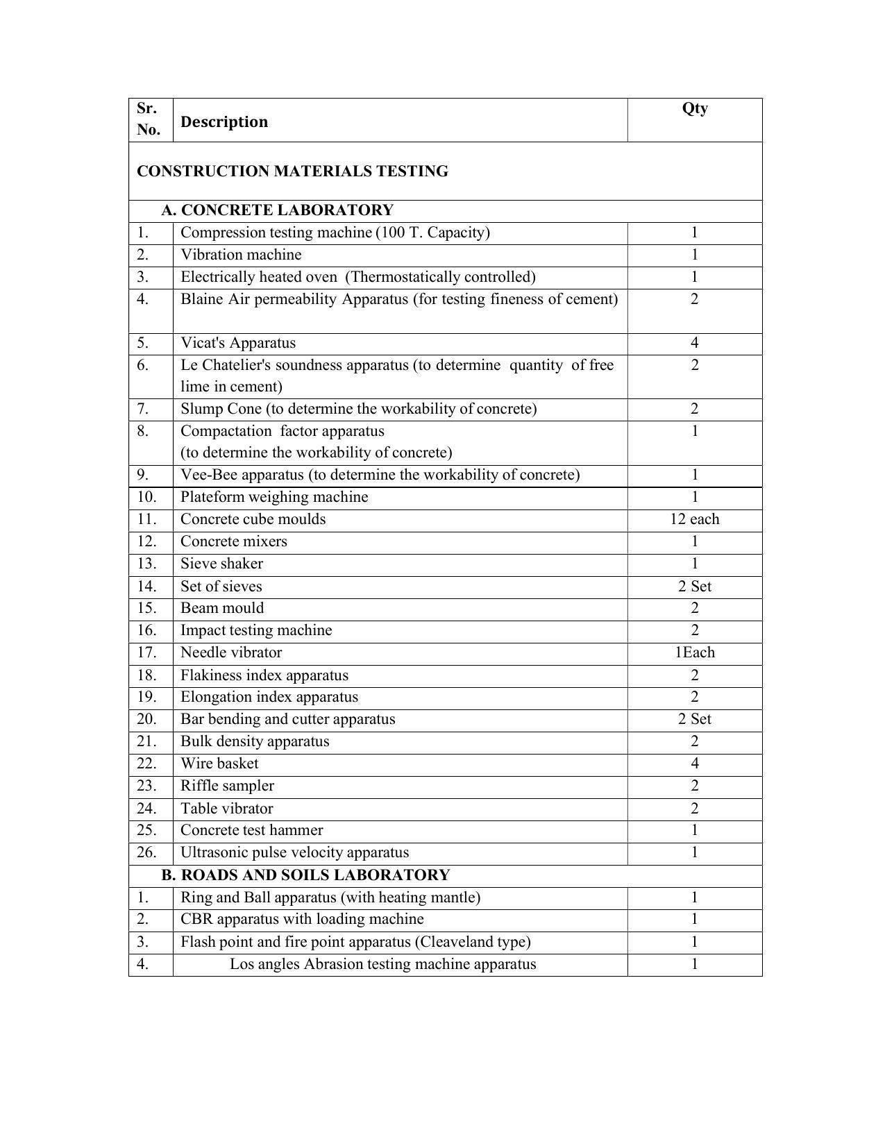 SYLLABUS FOR SEMESTER SYSTEM EFFECTIVE FROM (2021-2022) - CIVIL AND ENVIRONMENT ENGINEERING - Page 198