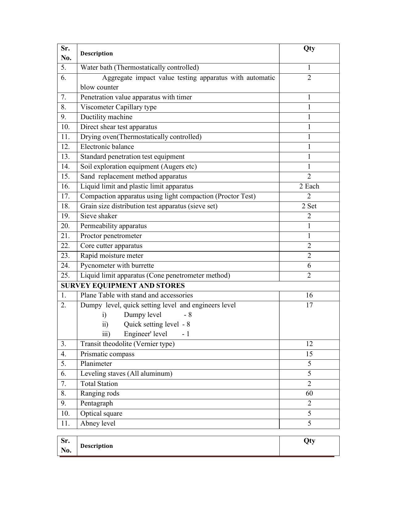 SYLLABUS FOR SEMESTER SYSTEM EFFECTIVE FROM (2021-2022) - CIVIL AND ENVIRONMENT ENGINEERING - Page 199