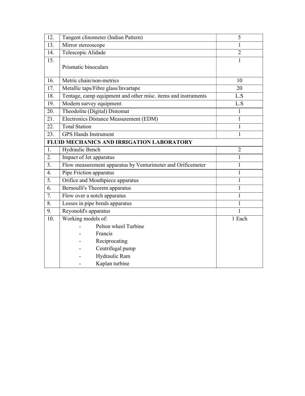 SYLLABUS FOR SEMESTER SYSTEM EFFECTIVE FROM (2021-2022) - CIVIL AND ENVIRONMENT ENGINEERING - Page 200