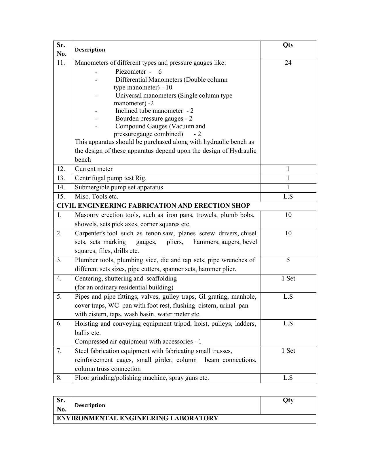 SYLLABUS FOR SEMESTER SYSTEM EFFECTIVE FROM (2021-2022) - CIVIL AND ENVIRONMENT ENGINEERING - Page 201