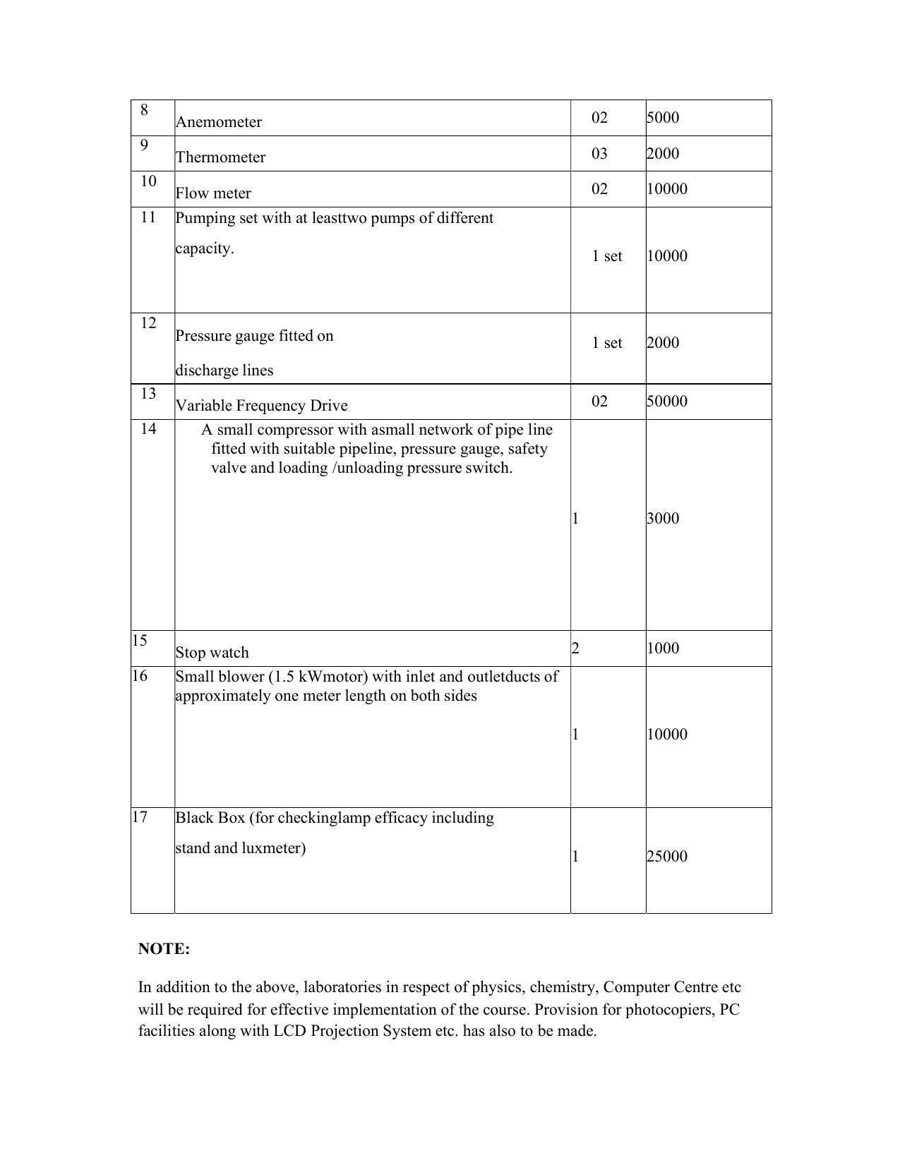 SYLLABUS FOR SEMESTER SYSTEM EFFECTIVE FROM (2021-2022) - CIVIL AND ENVIRONMENT ENGINEERING - Page 203