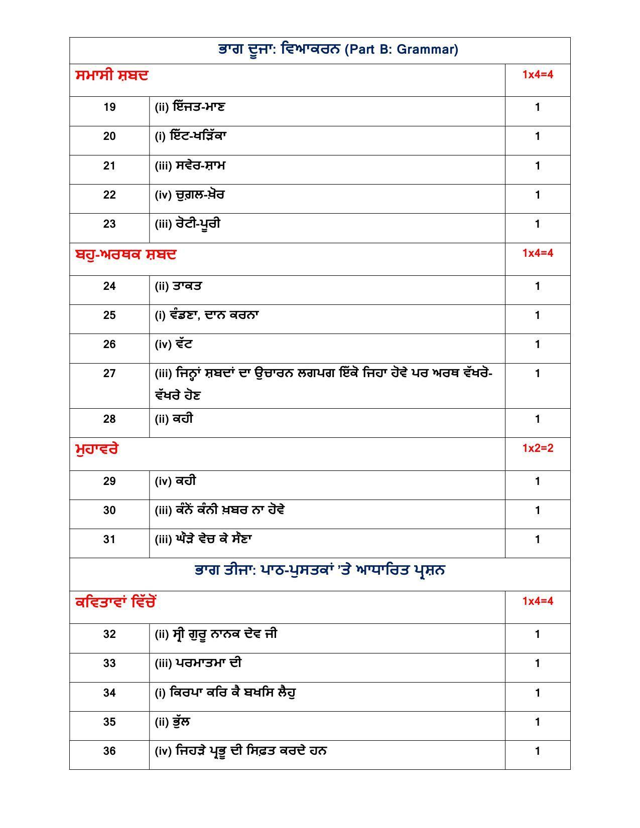 CBSE Class 10 Punjabi Marking Scheme and Solutions 2021-22 - Page 2