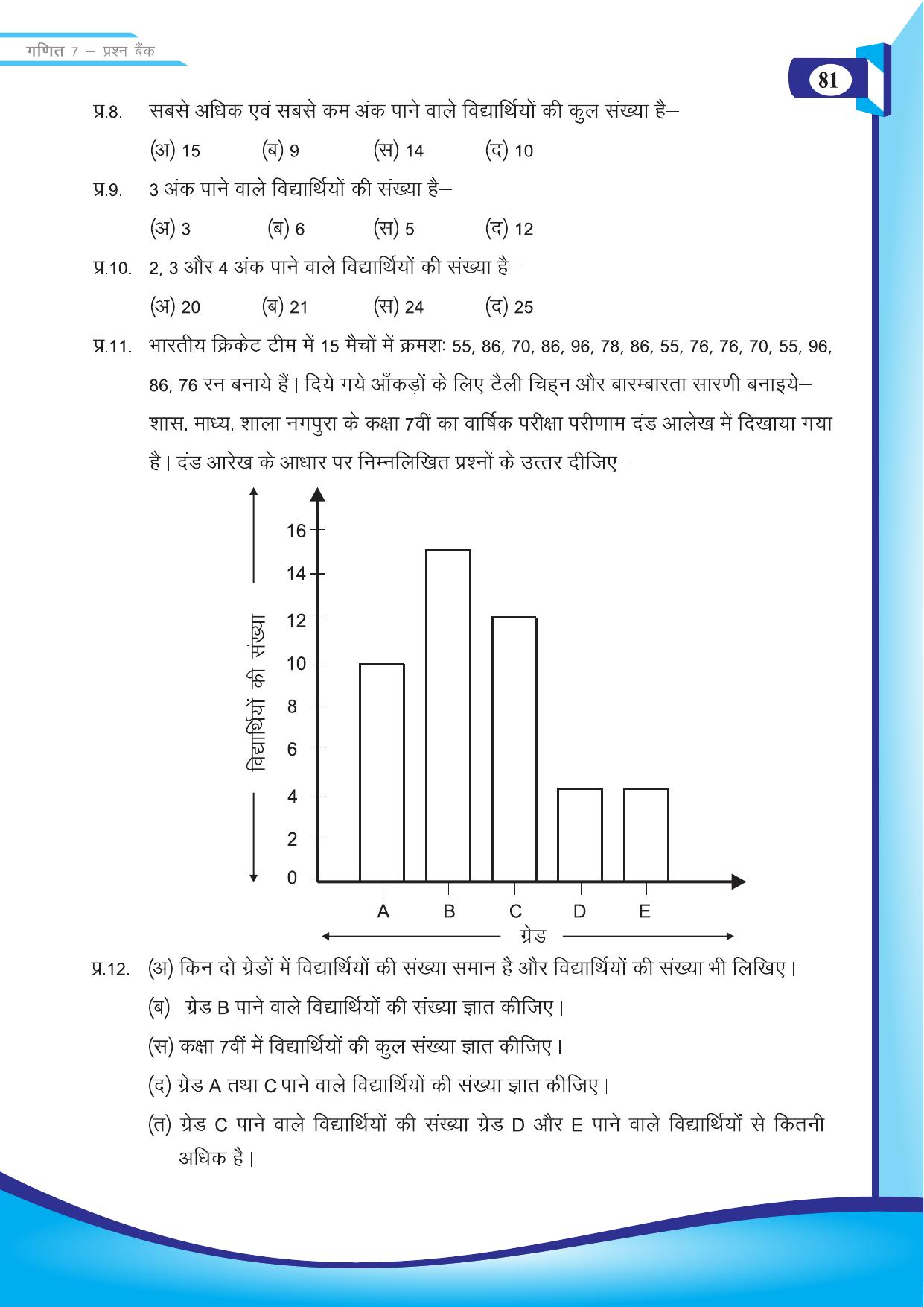 Chhattisgarh Board Class 7 Maths Question Bank - Page 43