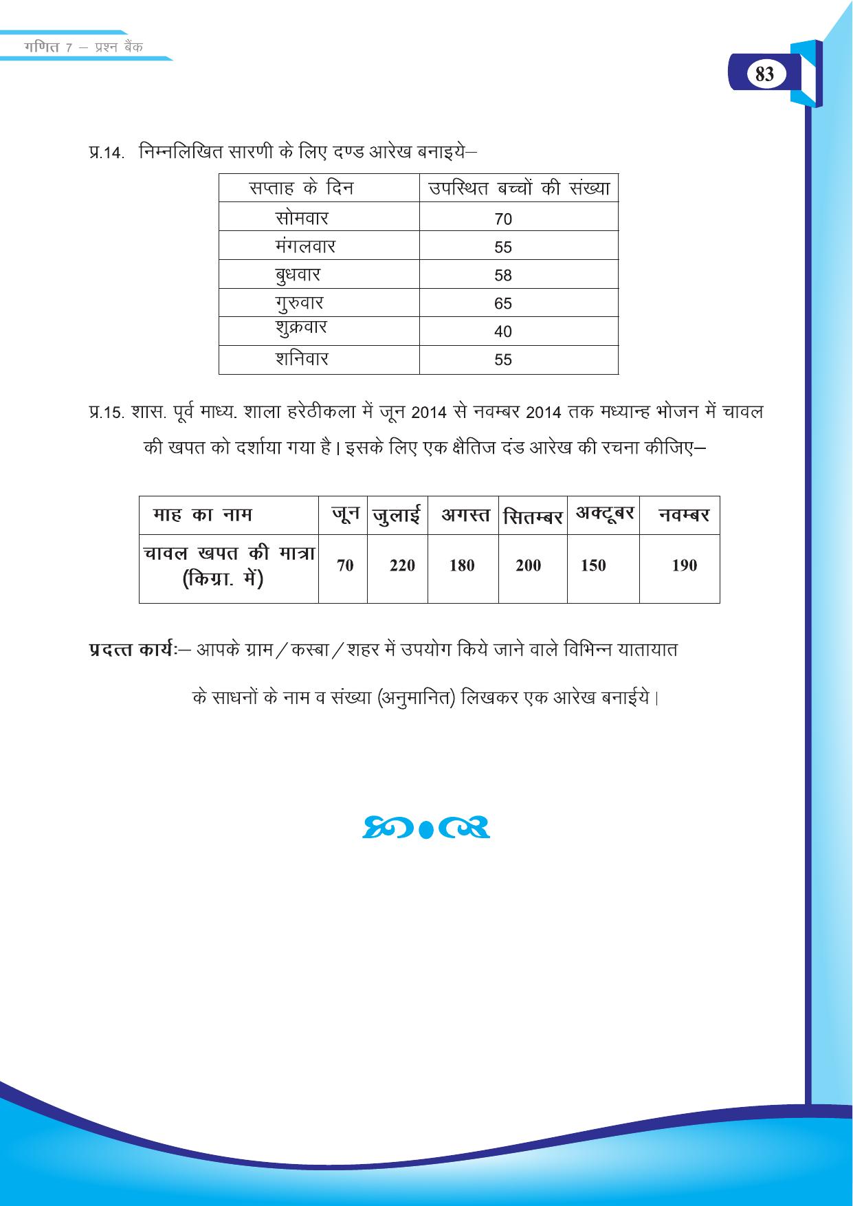 Chhattisgarh Board Class 7 Maths Question Bank - Page 45