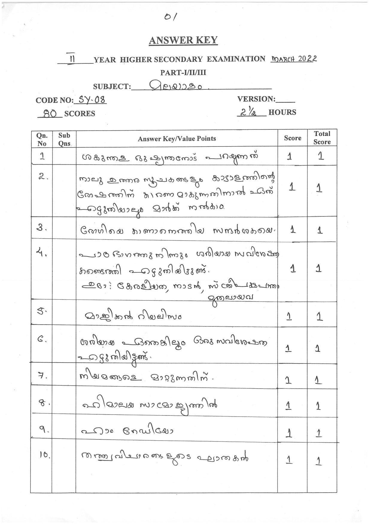 Kerala Plus Two (Class 12th) Answer Key 2022 - Malayalam - Page 1
