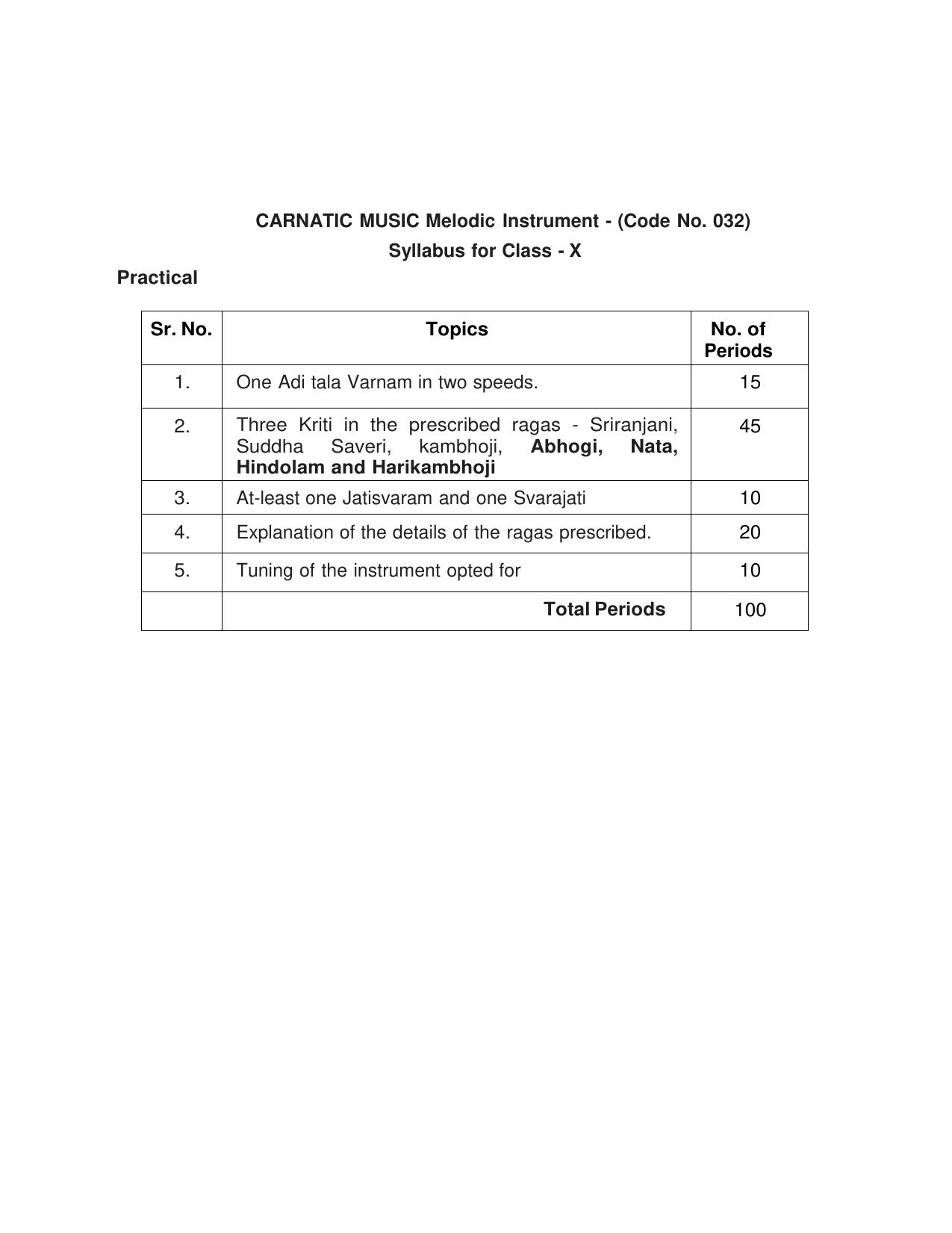 CBSE Class IX & X Carnatic Music Melodic Instrument Syllabus - Page 4