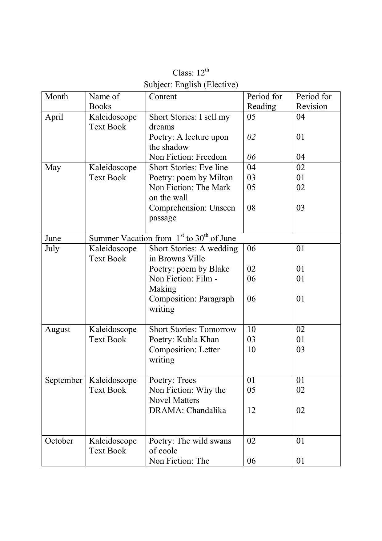 Haryana Board Class 12 English Elective Syllabus 2023 - Page 1