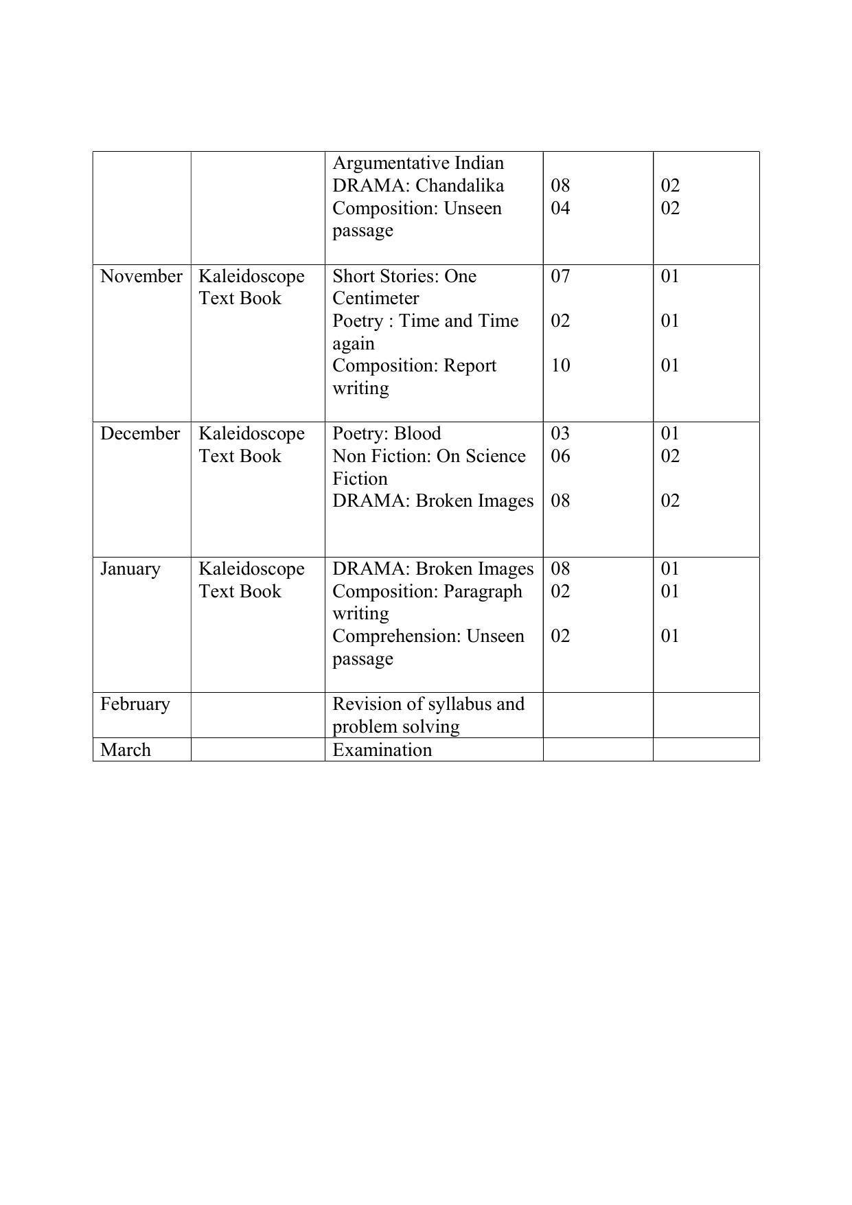 Haryana Board Class 12 English Elective Syllabus 2023 - Page 2