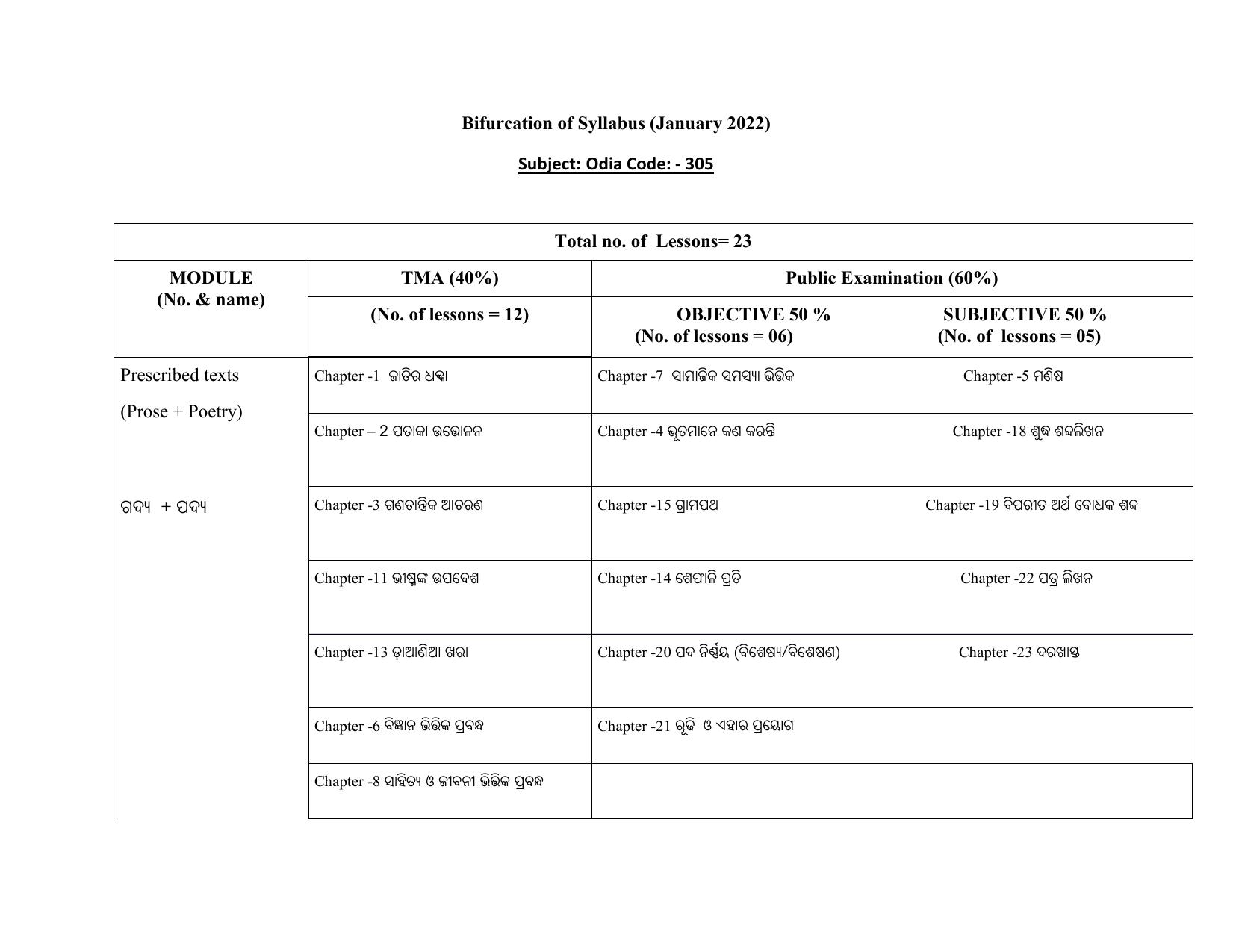 NIOS Class 12 Odia Syllabus - Page 1