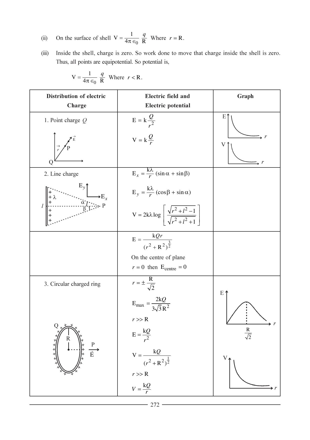 GSEB HSC Physics Question Paper (English Medium) Chapter 11 - Page 46