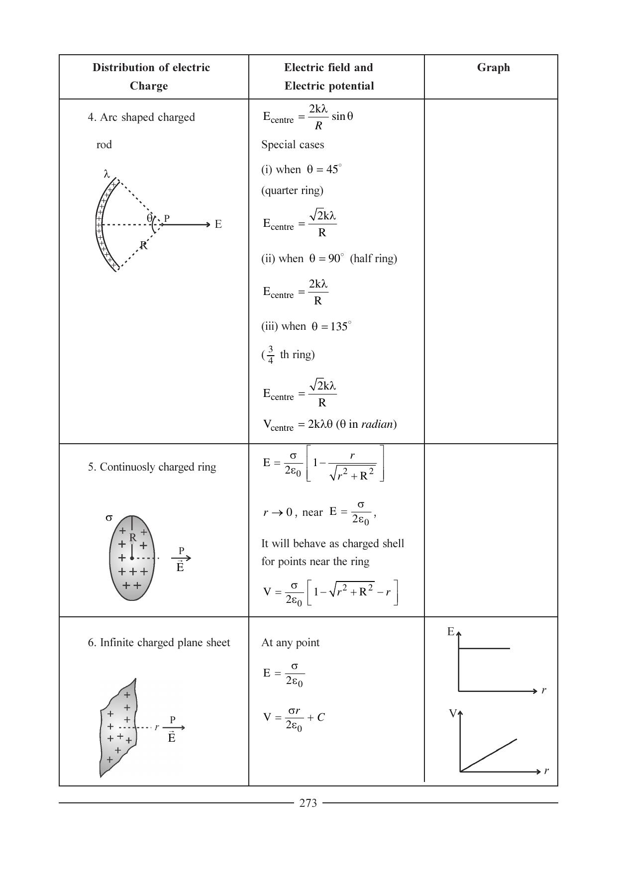GSEB HSC Physics Question Paper (English Medium) Chapter 11 - Page 47
