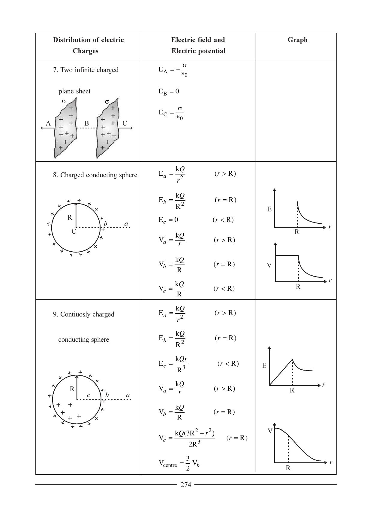 GSEB HSC Physics Question Paper (English Medium) Chapter 11 - Page 48