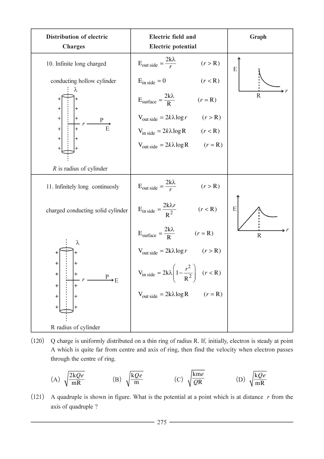 GSEB HSC Physics Question Paper (English Medium) Chapter 11 - Page 49