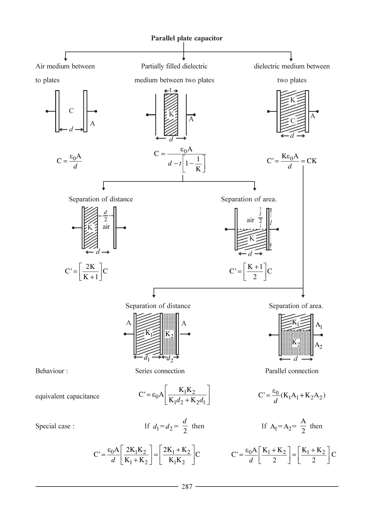 GSEB HSC Physics Question Paper (English Medium) Chapter 11 - Page 61