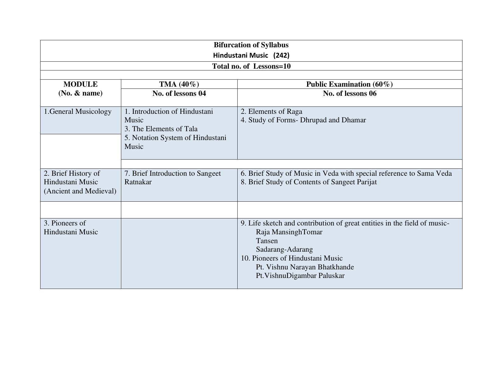 NIOS Class 10 Hindustani Sangeet Syllabus - Page 1