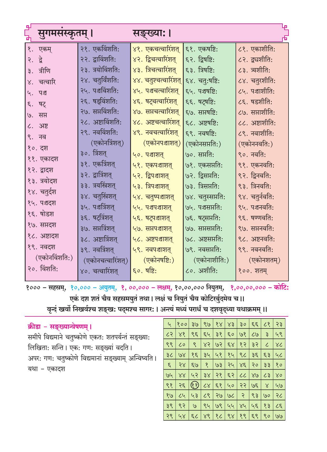 Maharashtra Board Class 9 Sanskrit Textbook - Page 10