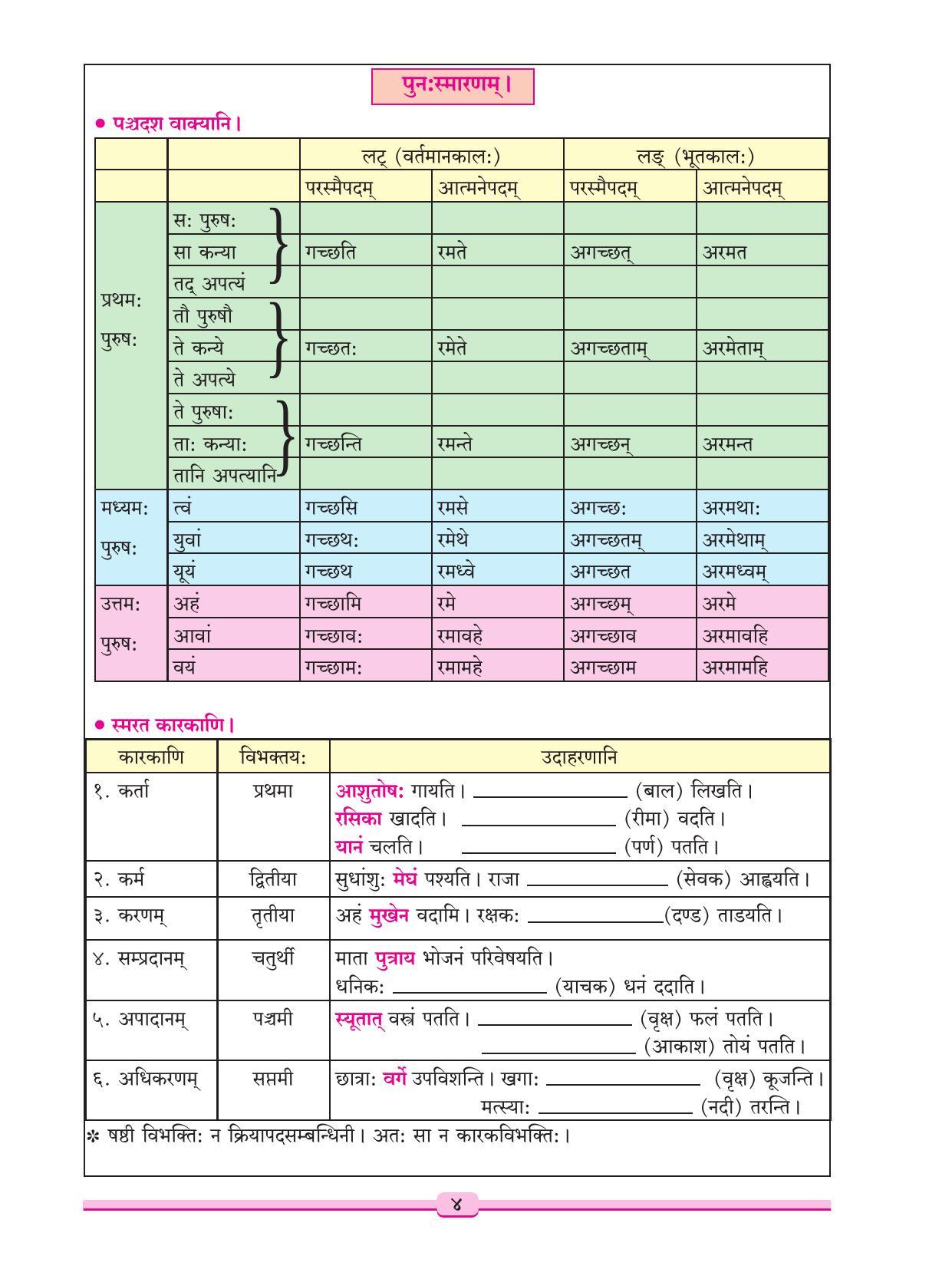Maharashtra Board Class 9 Sanskrit Textbook - Page 14