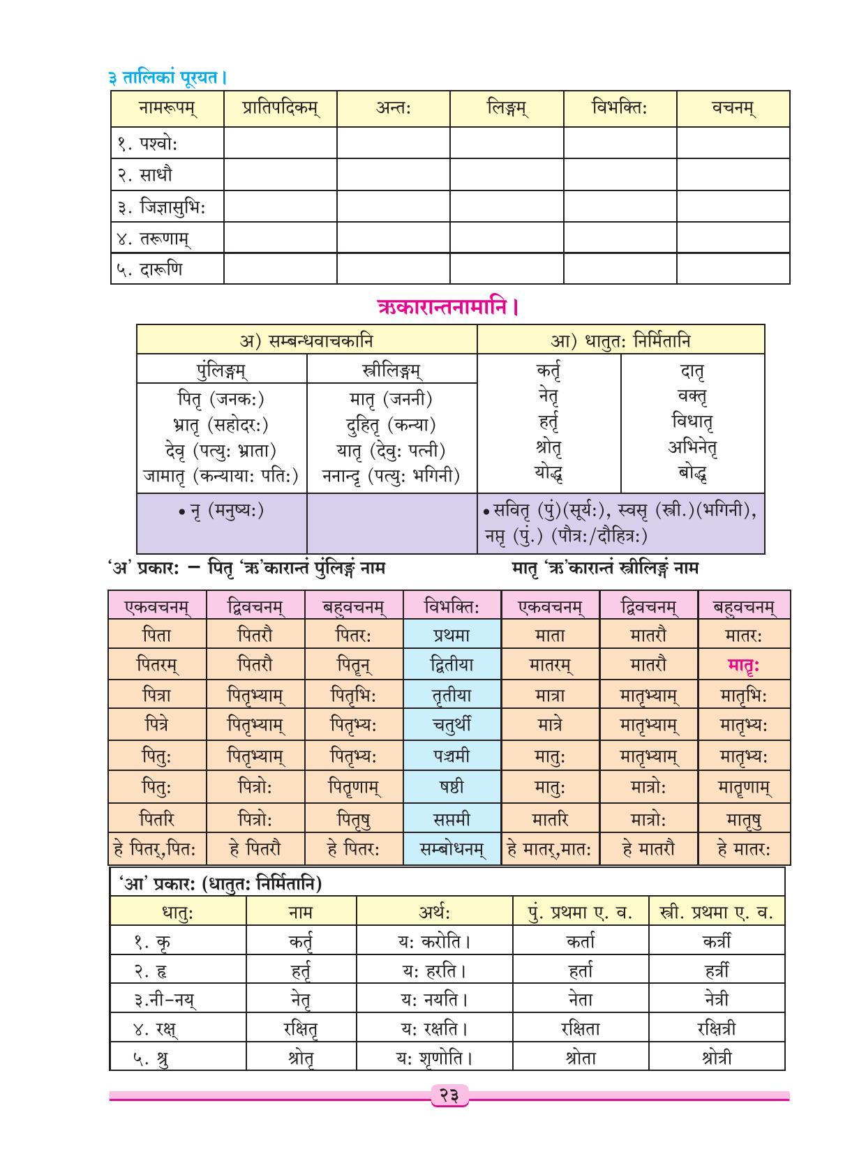 Maharashtra Board Class 9 Sanskrit Textbook - Page 33