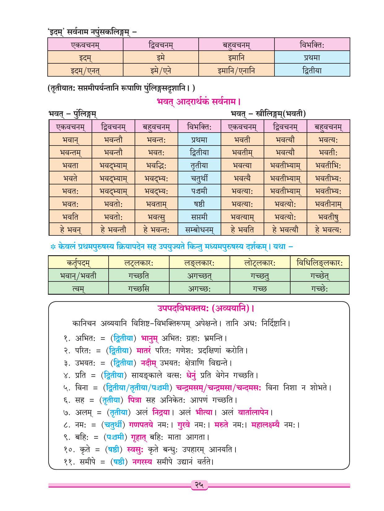 Maharashtra Board Class 9 Sanskrit Textbook - Page 35